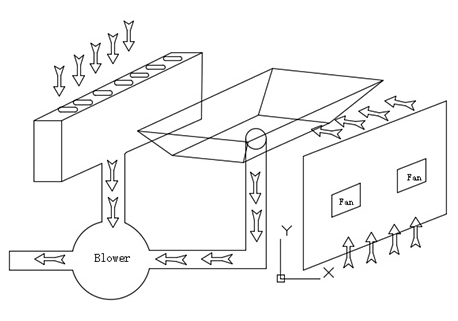 Aktibong Airflow