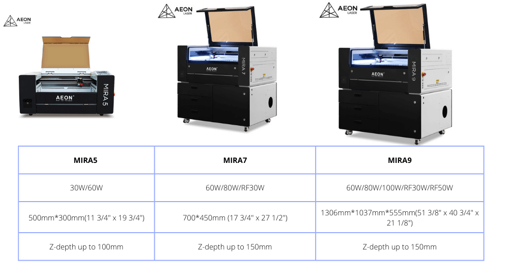 Aeon_Desktop_MIRA_Laser_Cutter_Engraver