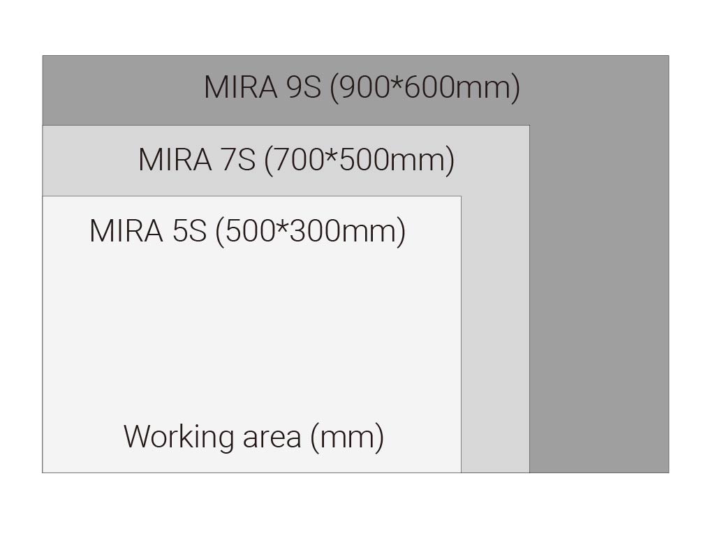 MIRA S 卖点图-12